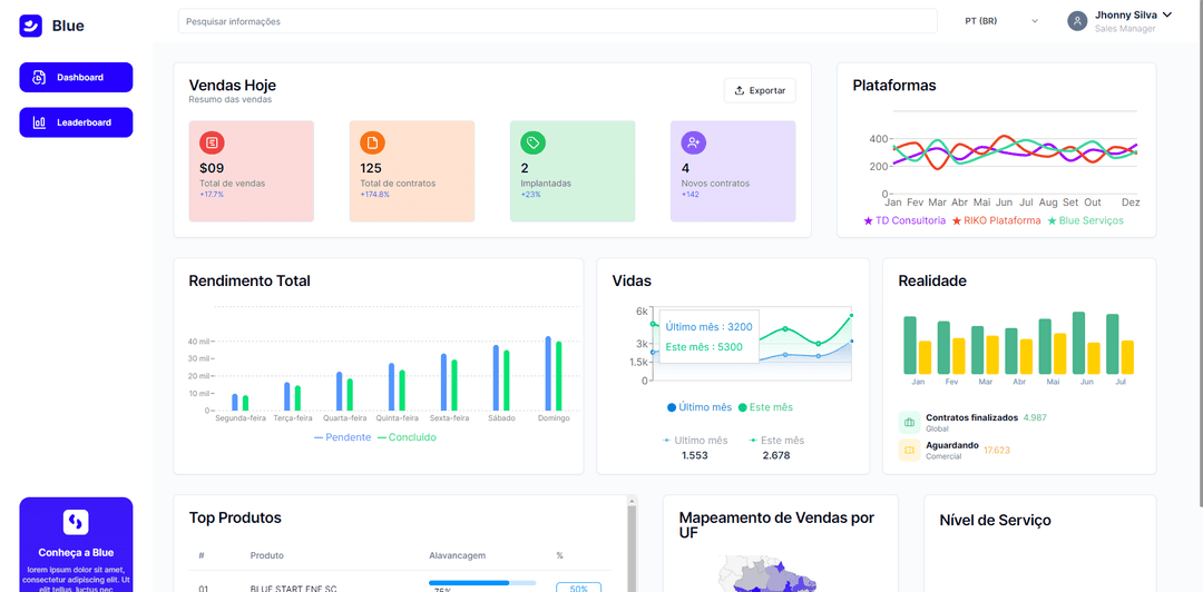 Data Dashboard Challenge